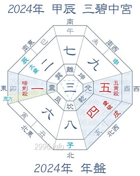 開運方位|【2024年吉方位】九星気学で知る大吉方位はどっち…